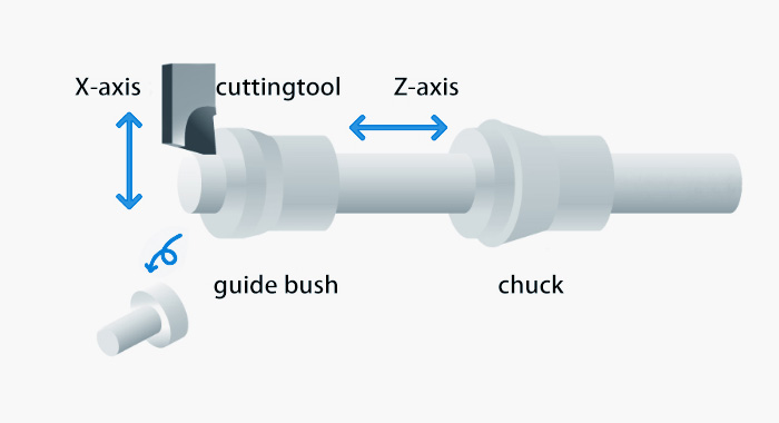 swiss-cnc-automatic-lathe